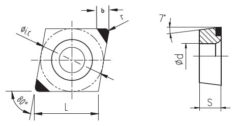 CCGW PCBN inserts