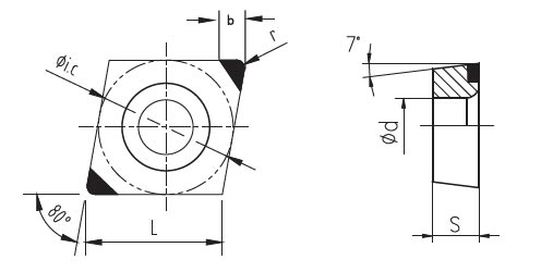 DCGW PCBN inserts