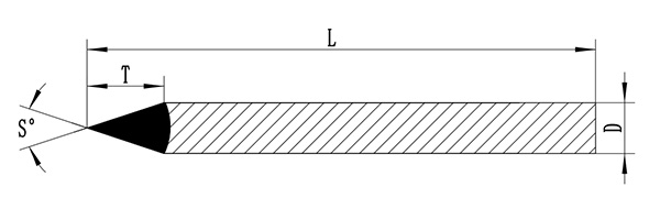 1K1W Grinding Wheels